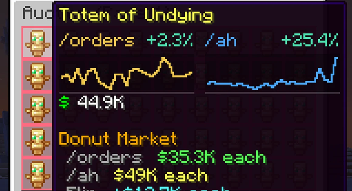 Donut Market mod tooltip charts